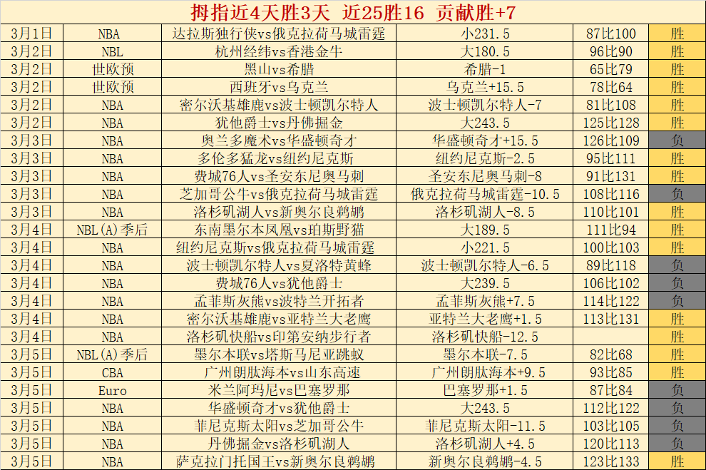周一,英冠赛事分,朴茨茅斯对,开云客服,客服中心入口,在线客服支持,客户服务平台,帮助中心