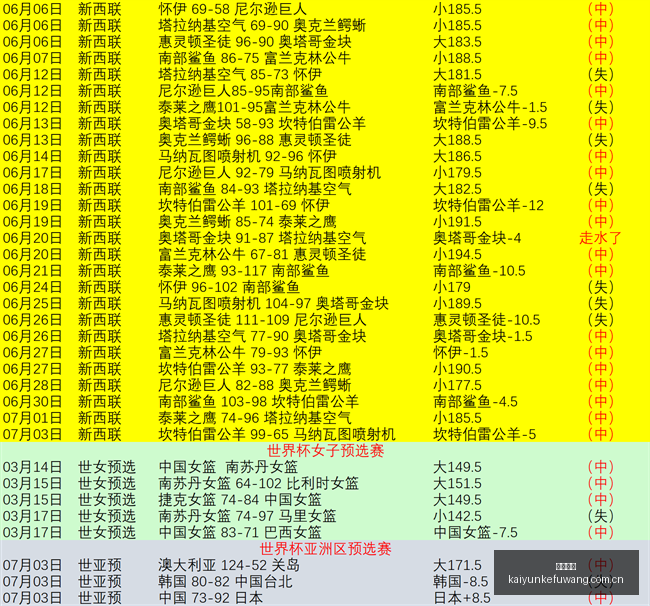 世界杯四连,红解析,终极决战,开云客服,客服中心入口,在线客服支持,客户服务平台,帮助中心