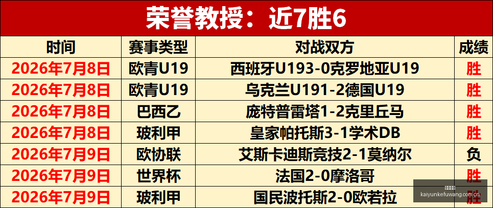 推荐,年视角下的,挪超对决,开云客服,客服中心入口,在线客服支持,客户服务平台,帮助中心