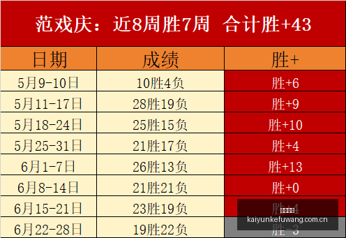 推荐,赛季芬超前,雅罗对决国,开云客服,客服中心入口,在线客服支持,客户服务平台,帮助中心