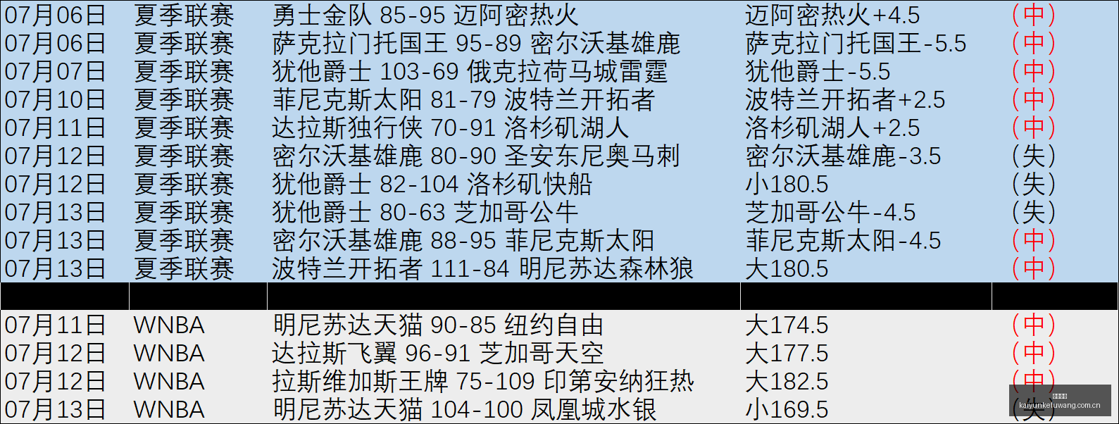 推荐,足球攻略周,美职联前瞻,开云客服,客服中心入口,在线客服支持,客户服务平台,帮助中心