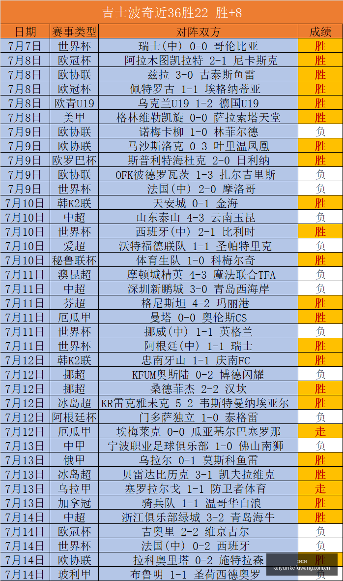 最新国际友,谊赛战绩揭,精彩对决不,开云客服,客服中心入口,在线客服支持,客户服务平台,帮助中心