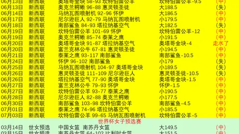 世界杯四连红解析：终极决战，罗纳尔多与莫德里奇，谁更强